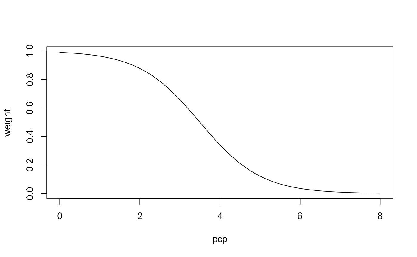 Fig. 6: Example for using w_log() to assign lower weights to days with higher precipitation.